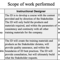 0.-Scope-of-work-performed-matrix_sm1-1024x230