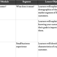 7.-New-Hire-Section-1_-Core-Design-Plan-v20181221-1024x230