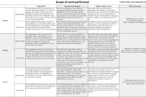 Produce, design, create – a matrix for instructional design